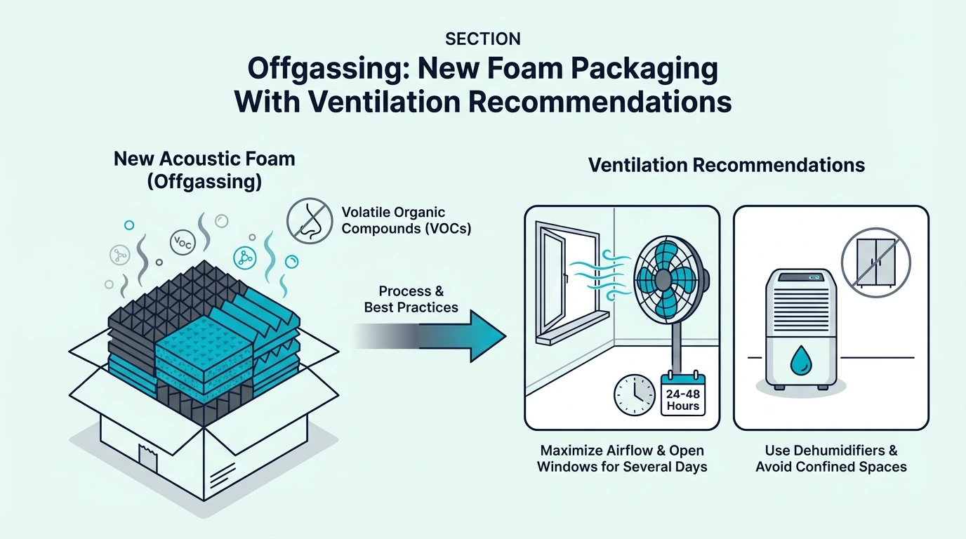 New foam packaging with ventilation recommendations