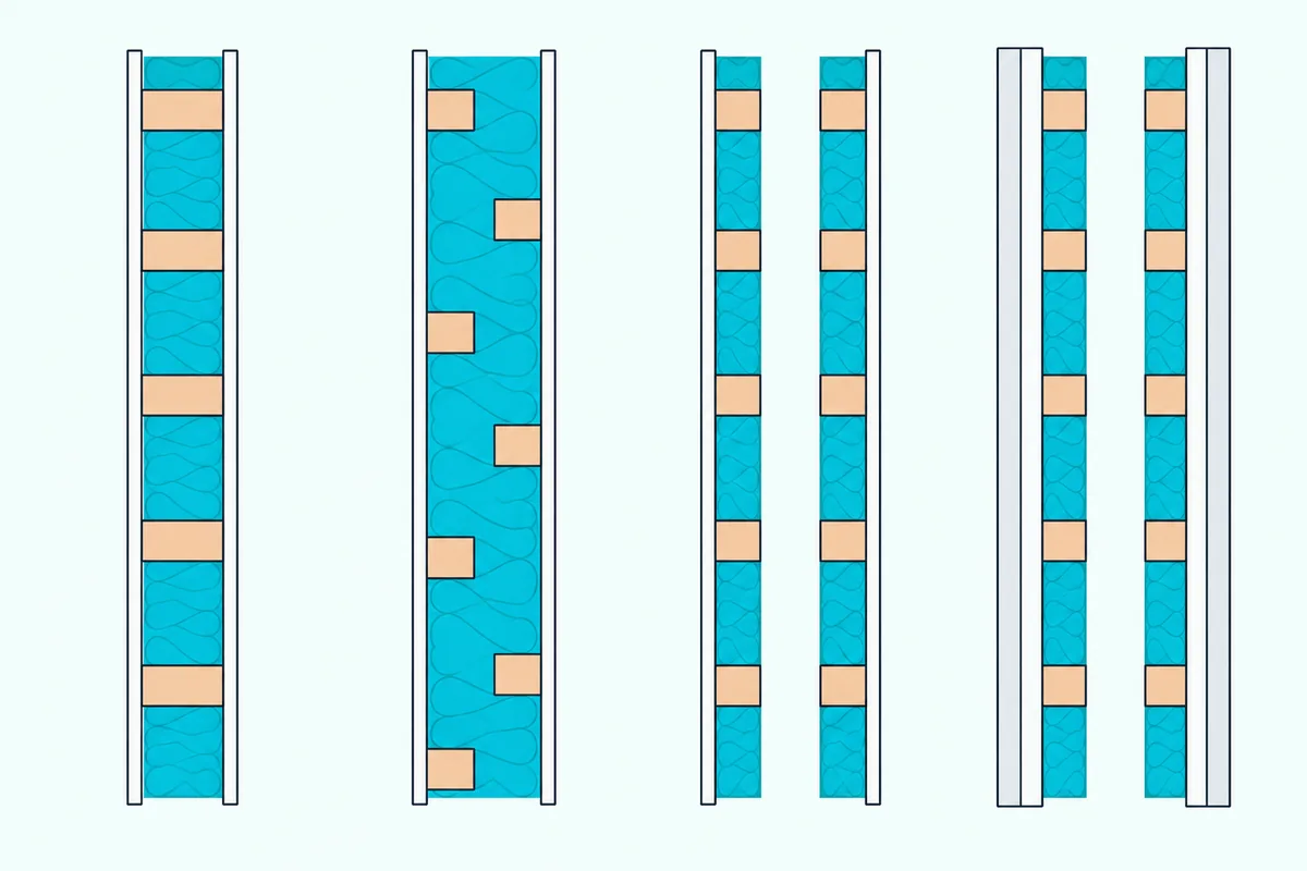 Four wall cross-sections in a row, each with more separation or thicker drywall between the two faces