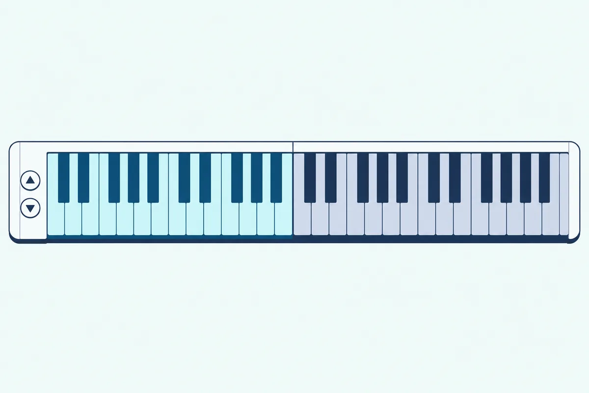 MIDI keyboard with its keys split into a teal zone and a navy zone beside two octave buttons
