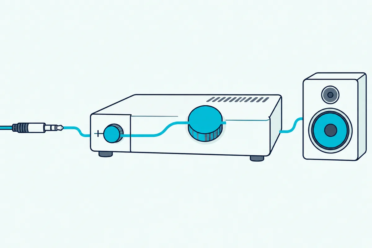 Microphone signal passing through a small back knob and a larger top knob on its way to a speaker