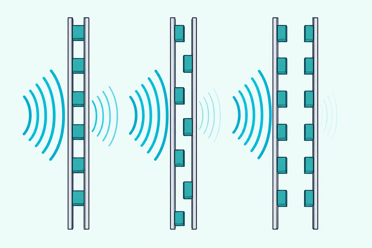 Three wall cross-sections showing single, staggered and double stud framing with sound fading across each