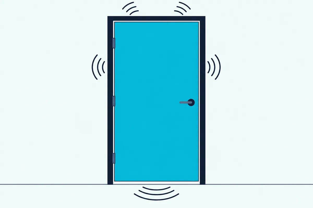 A closed solid core door with sound waves escaping through thin gaps around its edges and under it