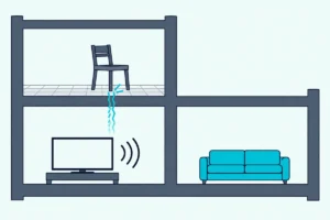 A concrete apartment building cutaway where a shared wall stops TV sound but impacts from upstairs pass through the floor