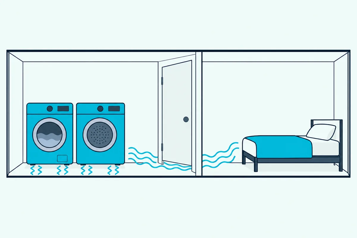 A cutaway of a laundry room beside a bedroom, with vibration lines in the floor and sound lines passing under the door