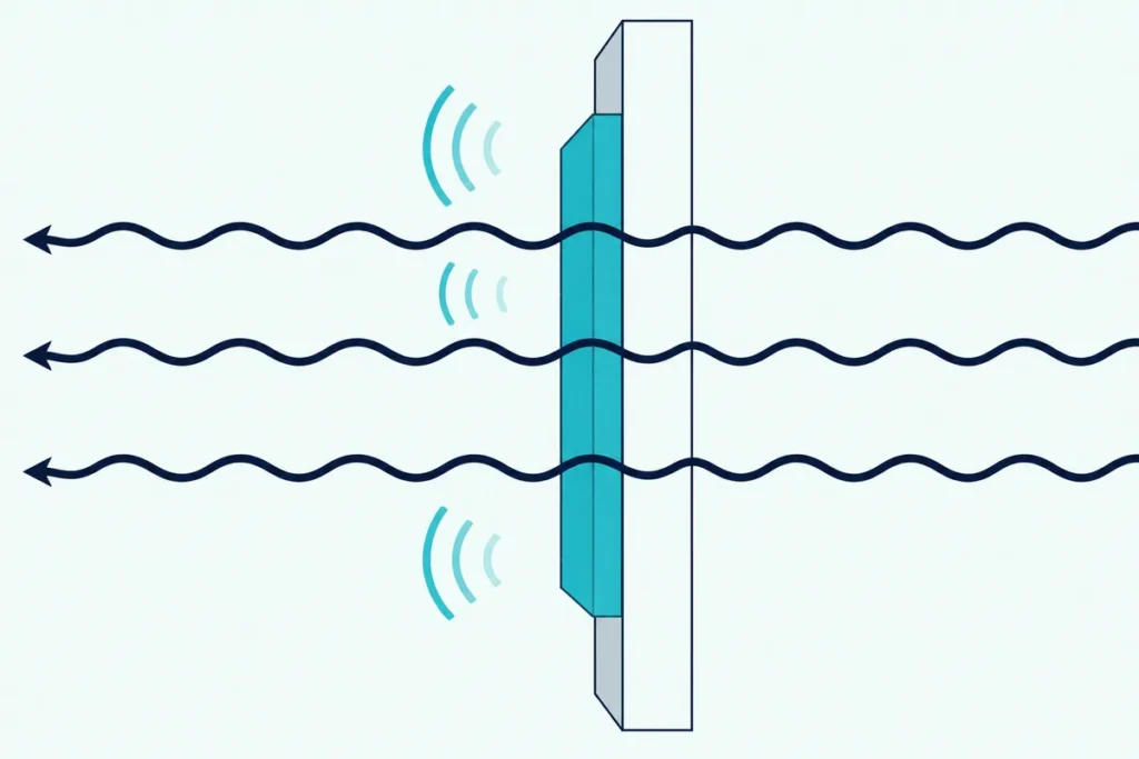 A felt tile on a wall from the side: echo lines fade into the felt while louder sound lines pass through the wall