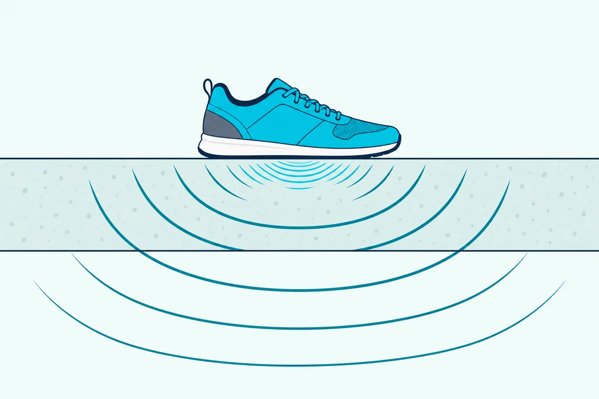 A floor from the side, with long slow waves passing down through it and short tight ripples fading near the shoe