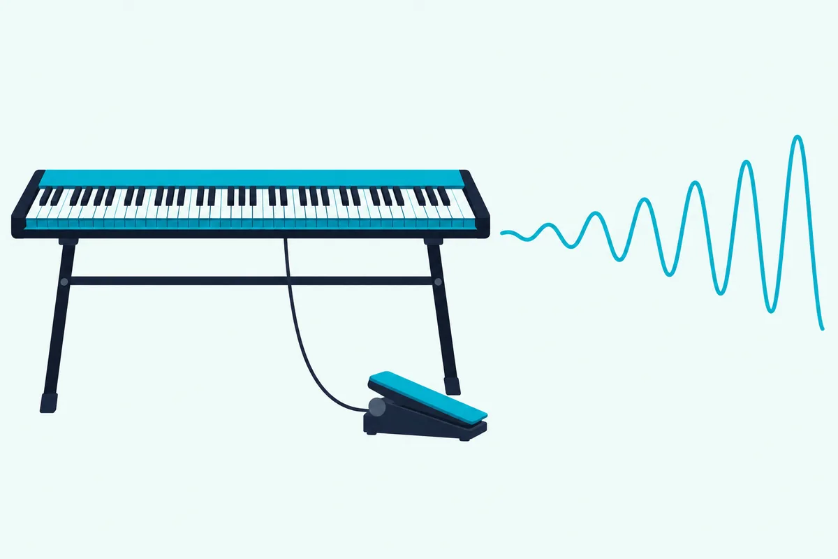 A keyboard connected by a cable to a floor expression pedal, with a sound wave growing from small to large beside them