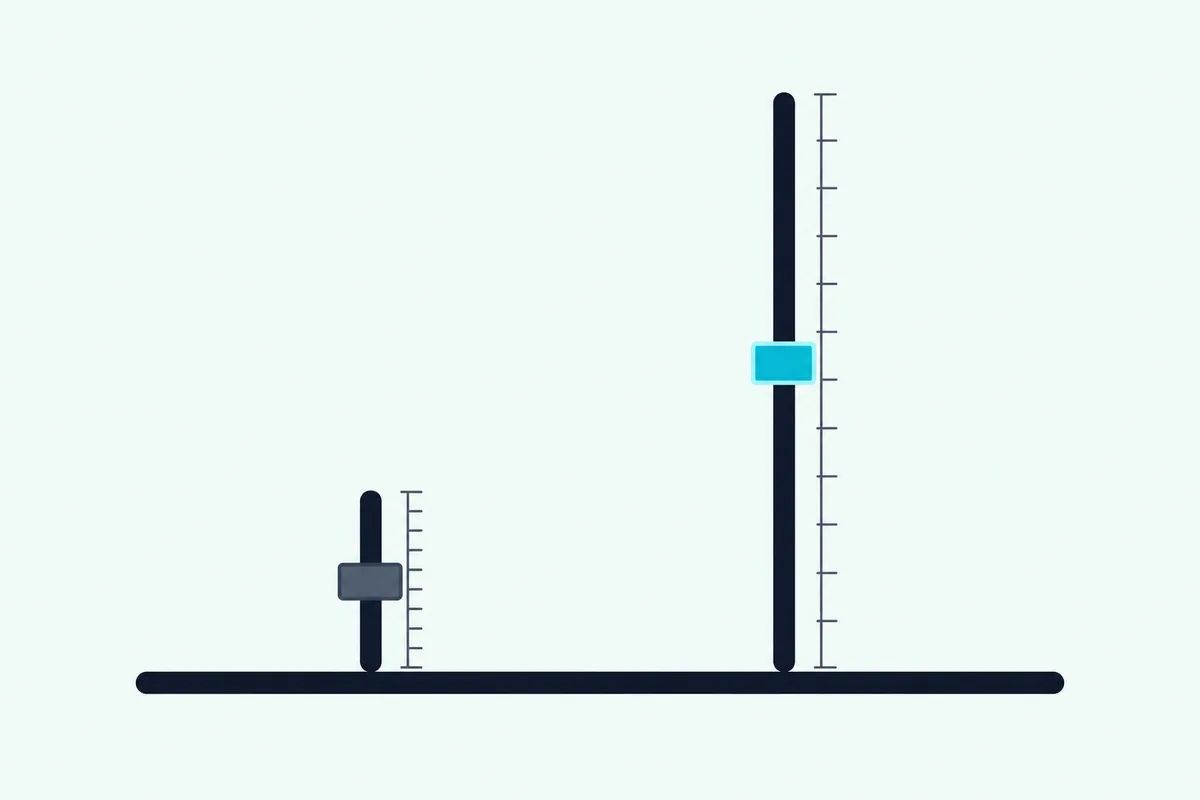 A short fader and a long fader side by side, with tick marks spaced close together on one and far apart on the other