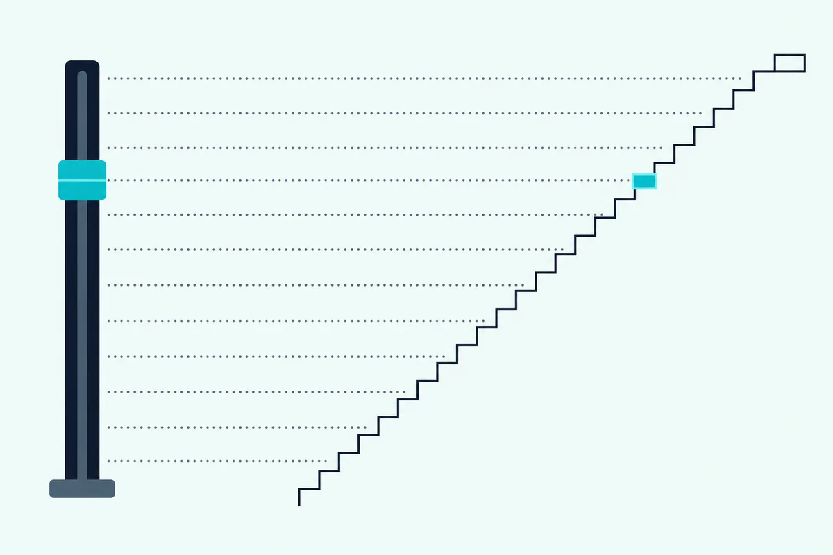 A single tall fader whose positions link by dotted lines to a staircase of small, equal steps rising beside it