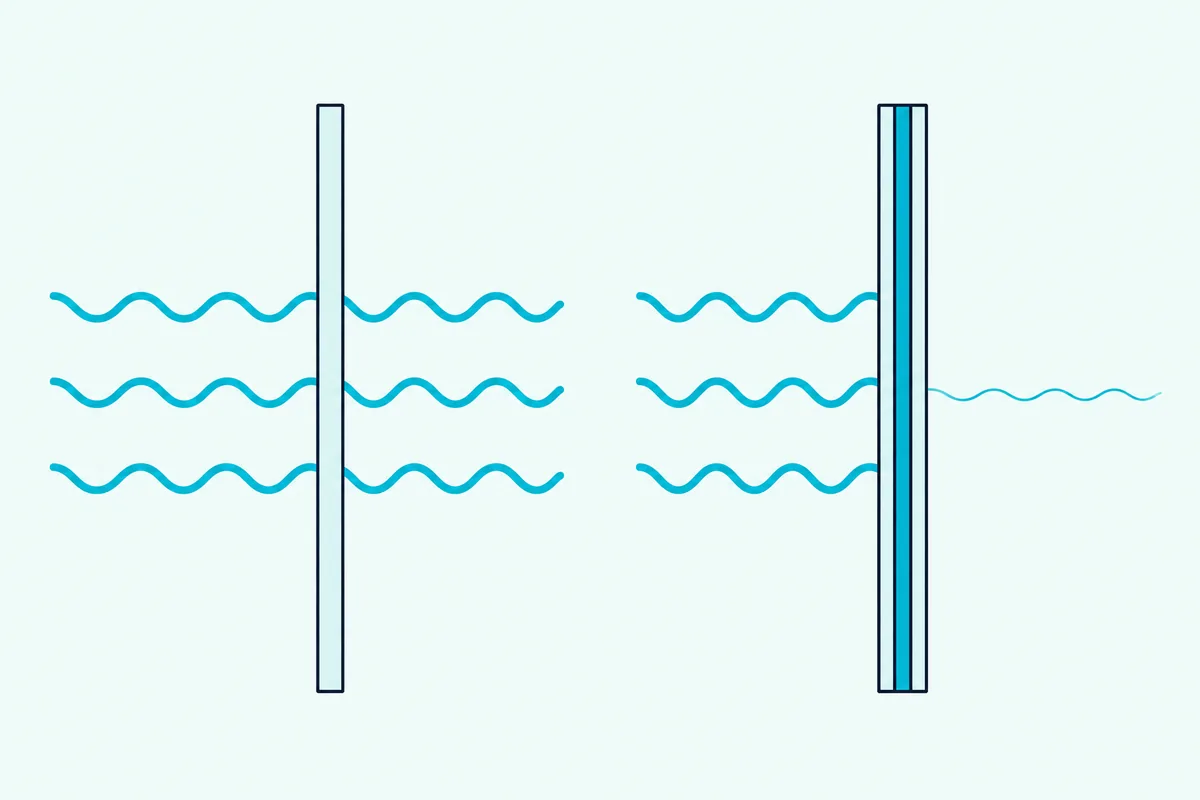 A single glass pane and a laminated pane cut open side by side, with sound lines passing through only the single pane