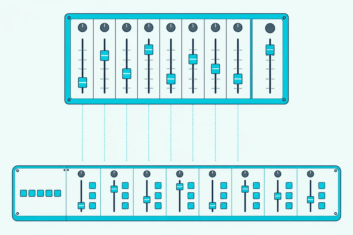 A slim eight-fader controller linked by dotted lines to eight channel faders and a master fader on a mixer