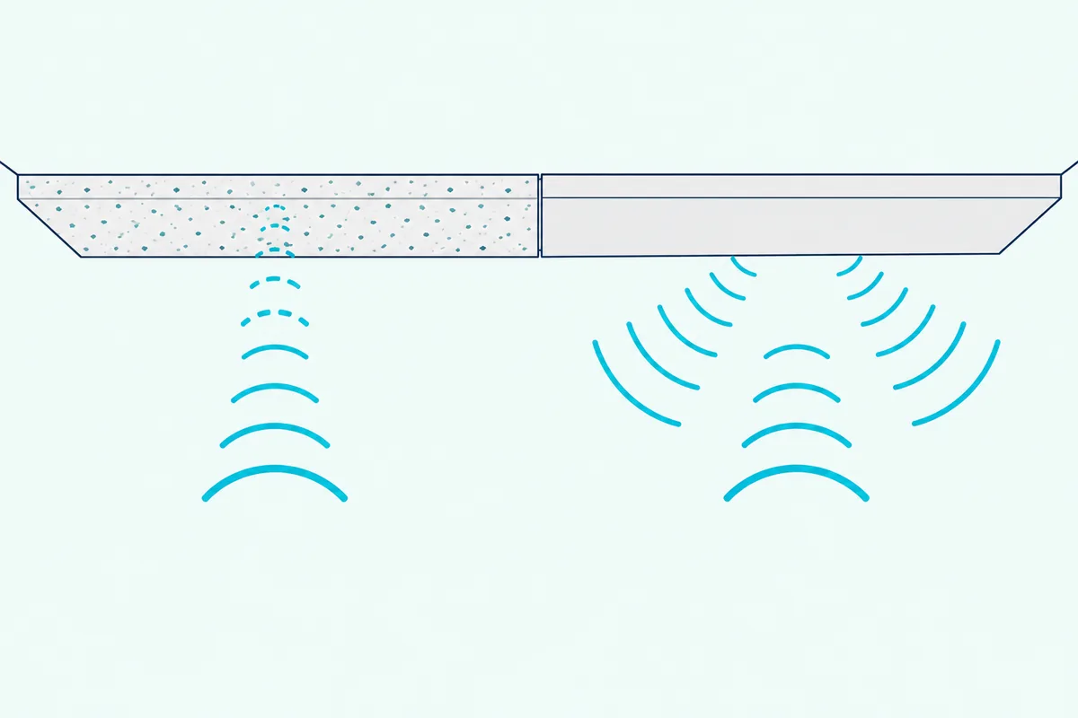 A soft porous ceiling tile soaking up sound waves beside a hard panel that bounces them back into the room