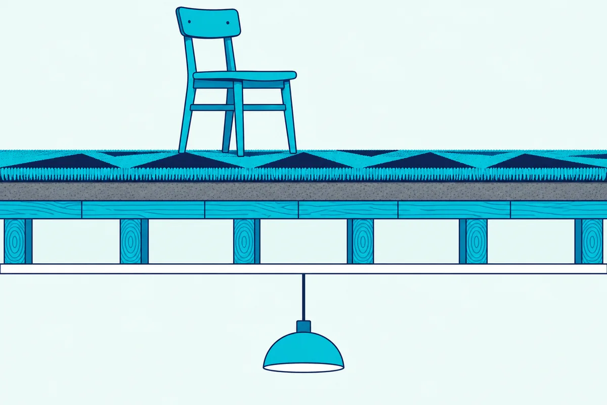 A thick rug over a felt pad on a wood floor above a ceiling cutaway with joists and a quiet room below