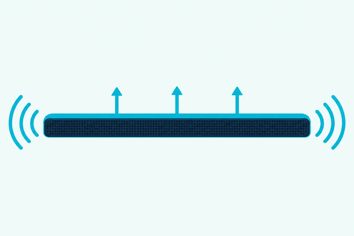A slim soundbar with sound waves spreading left and right and arrows pointing up