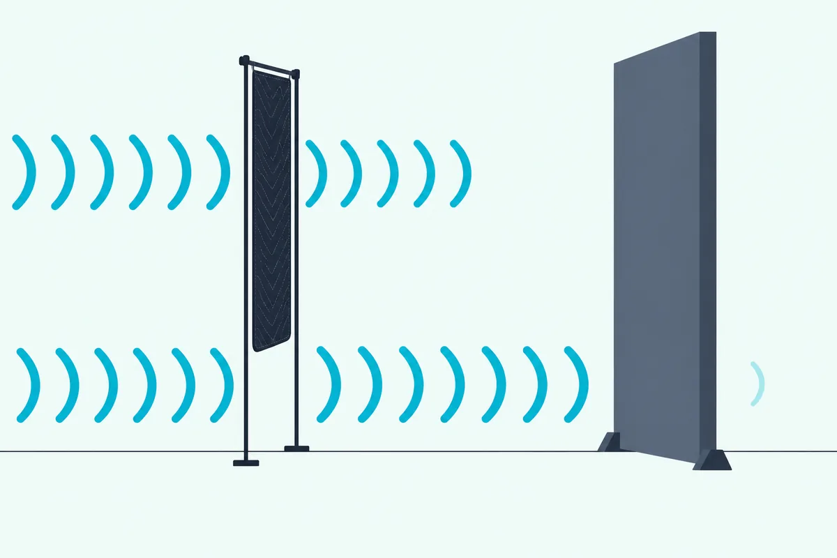 A thin quilted blanket lets sound waves pass straight through beside a thick gray wall panel that stops most of them