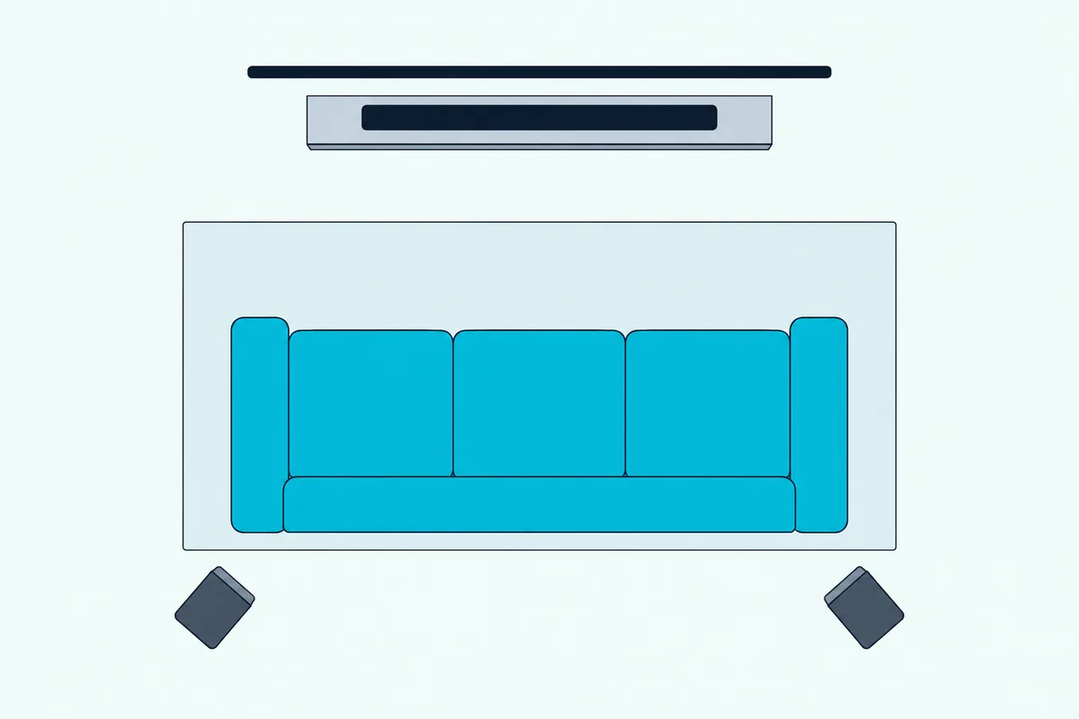 Top-down living room with a soundbar under a blank TV, a sofa and two small rear speakers angled behind it