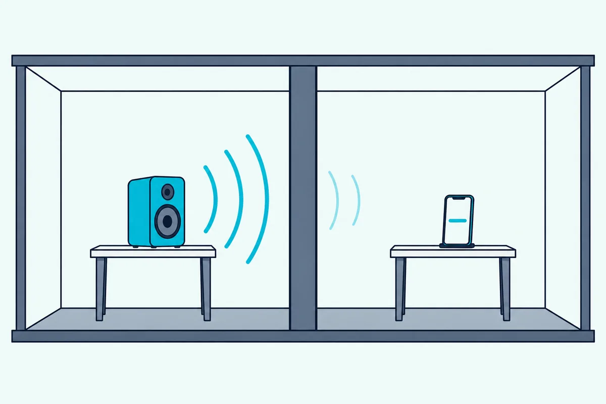 A speaker in one room and a phone showing a level bar in the next room, with sound waves weakening across the wall