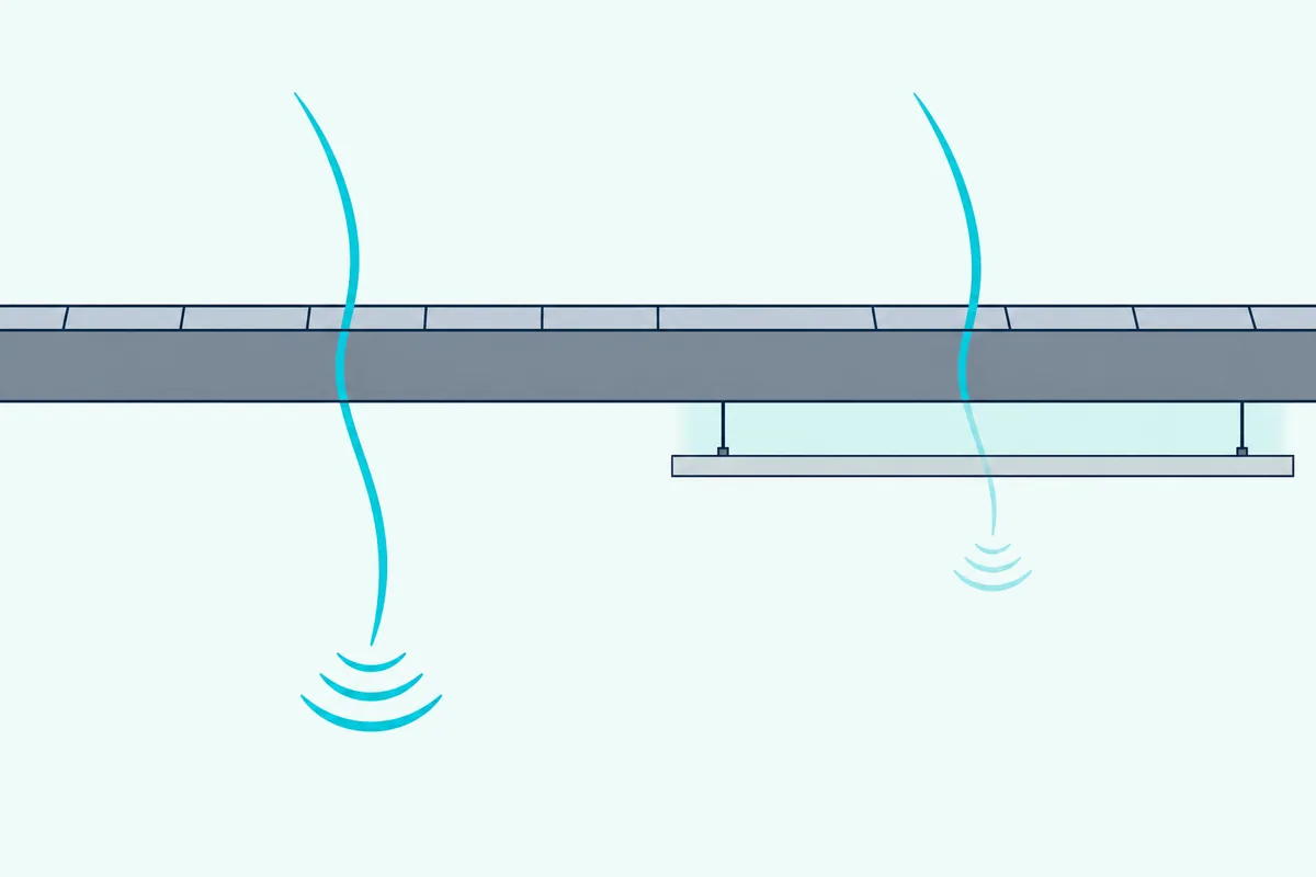 The same floor with no ceiling below and with a ceiling hung below, with sound fading more in the second