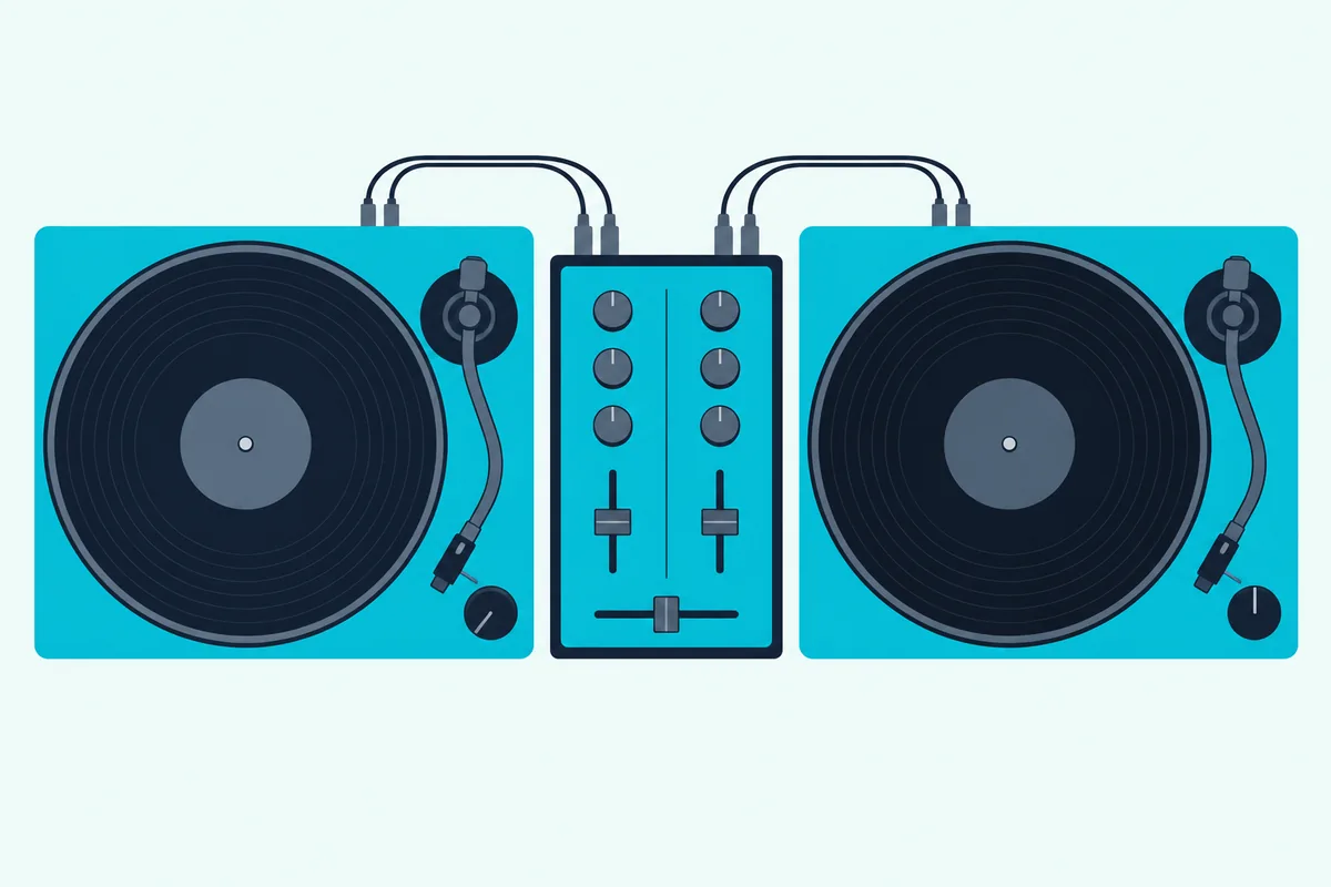 Two direct-drive turntables either side of a two-channel DJ mixer, each joined to the mixer by a pair of cables