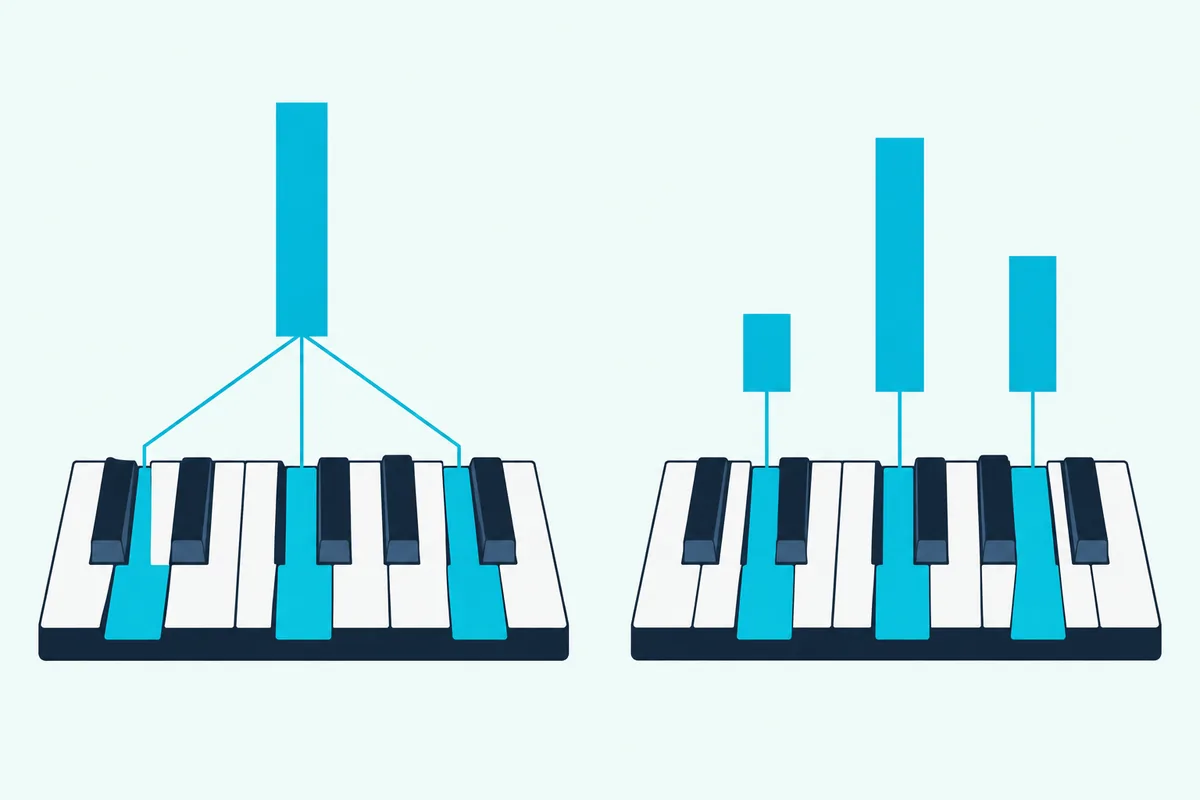 Two short keyboard sections with three keys held down, one under a single shared bar, the other under three separate bars